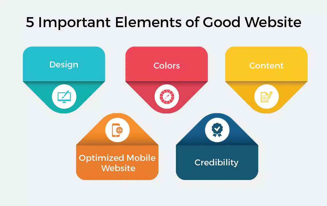 Key Elements of Web Design Style