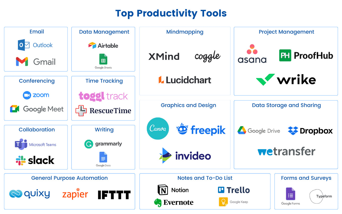 Tools for Productivity and Workflow